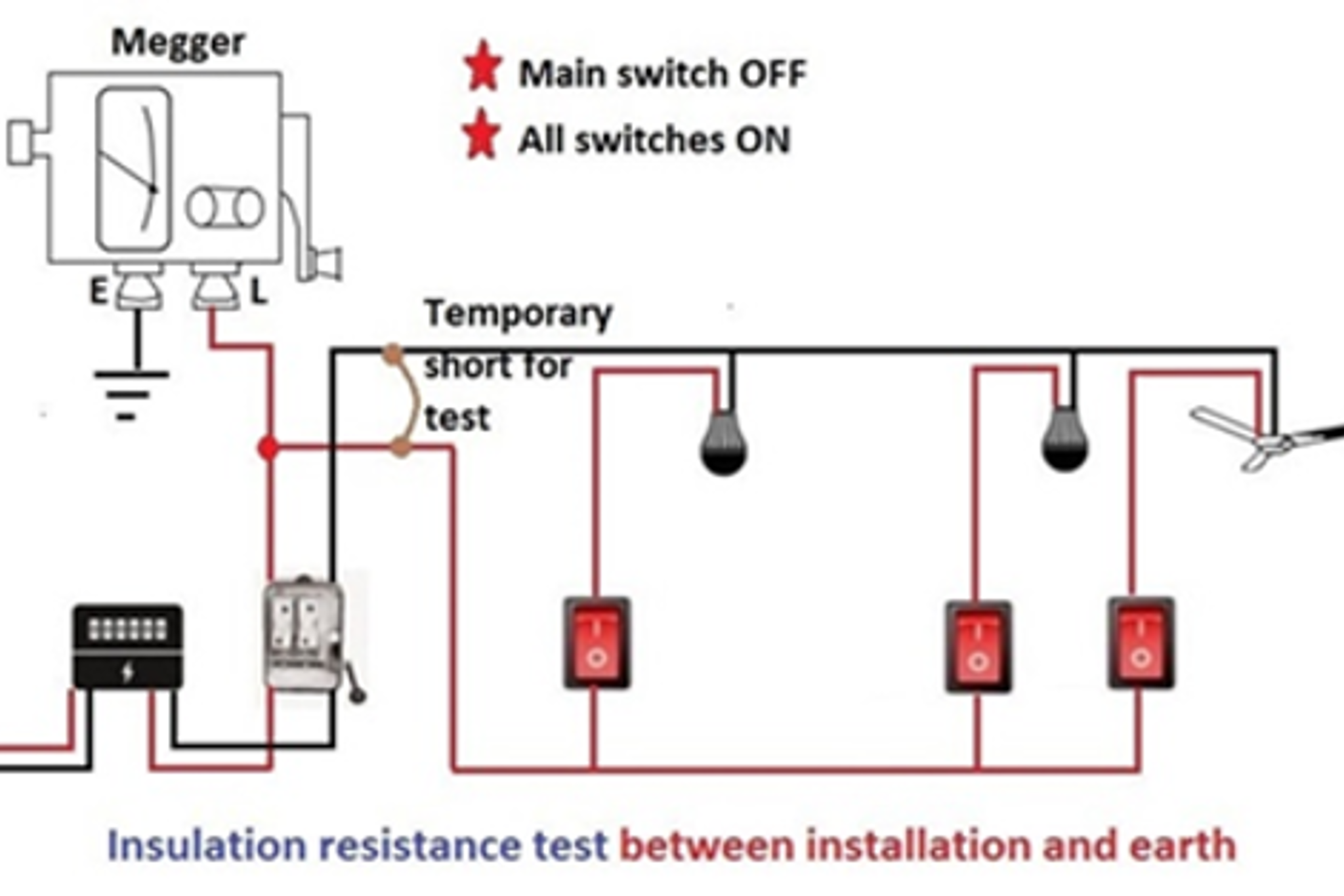 Installation Testing System Test Saad S. Alahmad